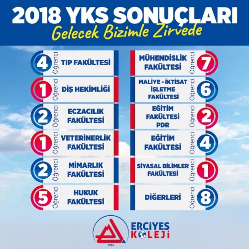 Erciyes Koleji