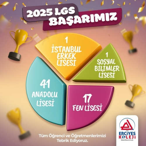 2025 LGS BAŞARIMIZ